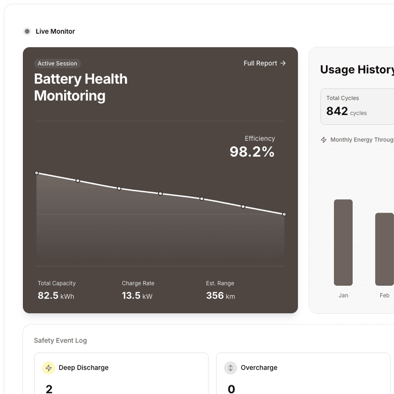 Live Data